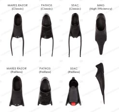 Alemanni Speedy Ice Fins -Dive Pro Deals footpocket types shop